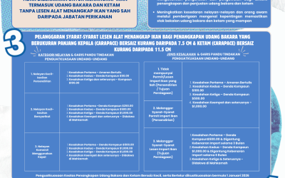 Makluman Penting kepada Para Nelayan dan Orang Awam