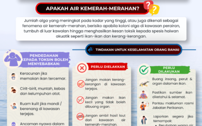 MAKLUMAN KEJADIAN AIR KEMERAH-MERAHAN (RED TIDE)