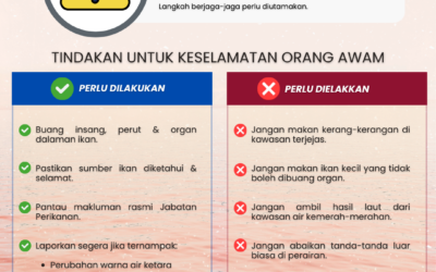 TINDAKAN UNTUK KESELAMATAN ORANG AWAM